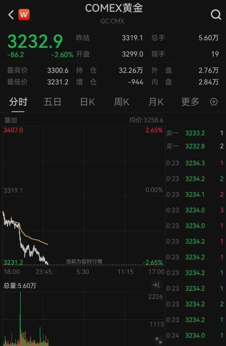 牛策略 金饰价格跌破1000元大关
