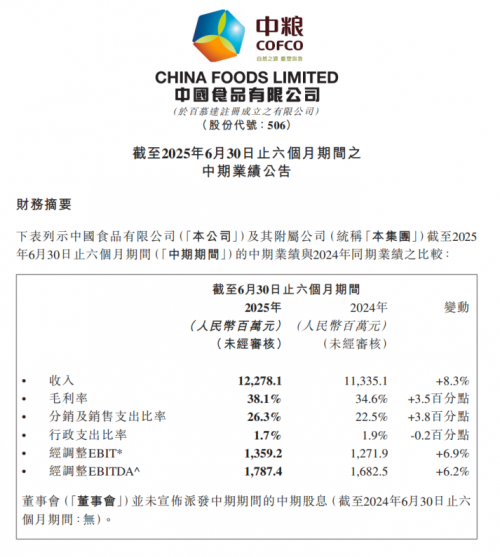 股天下 中国食品2025年半年报：全链赋能行稳致远 聚焦增长蓄力未来